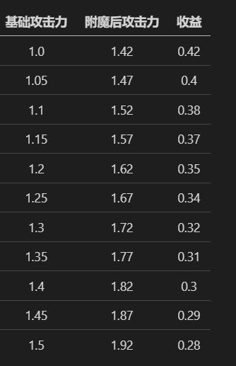 雷剑附魔收益详解