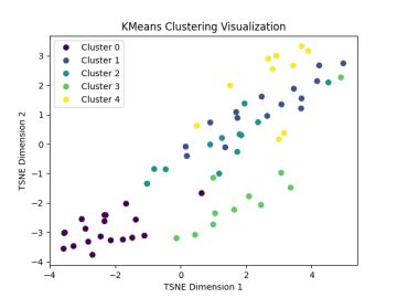 【量化游戏】聚类分析挖掘设计思路