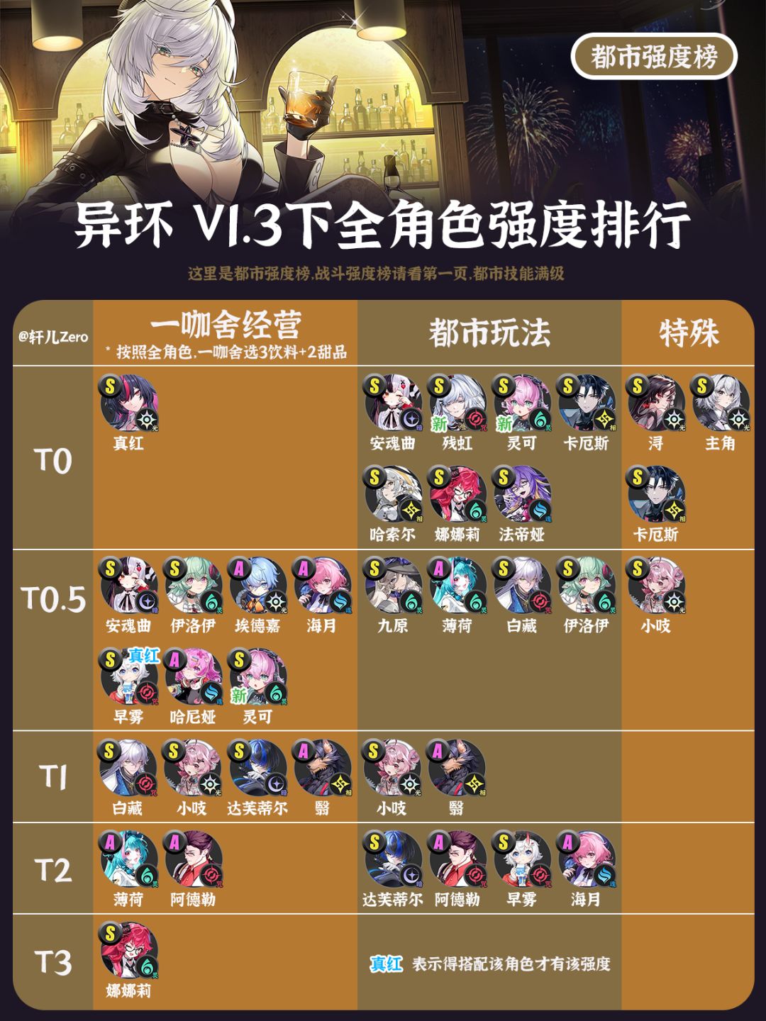 异环V1.3下半全角色强度排行榜 2