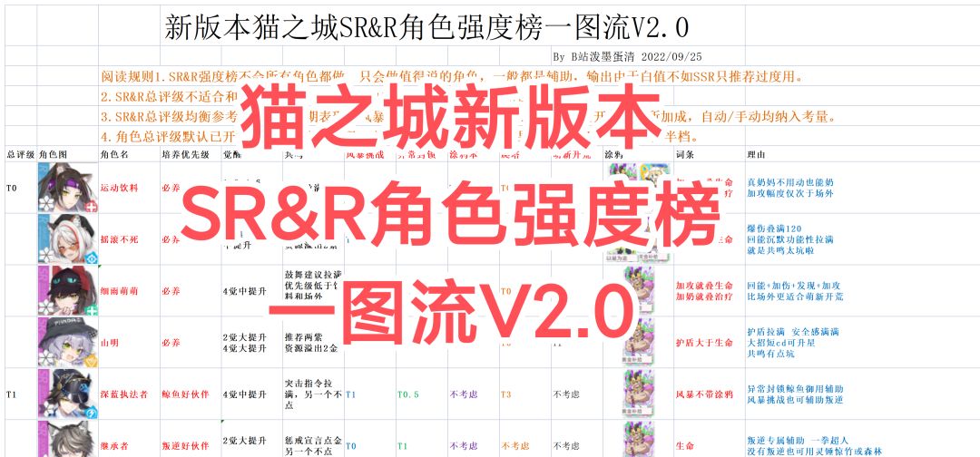 新版本SR&R角色强度榜一图流V2.0截图