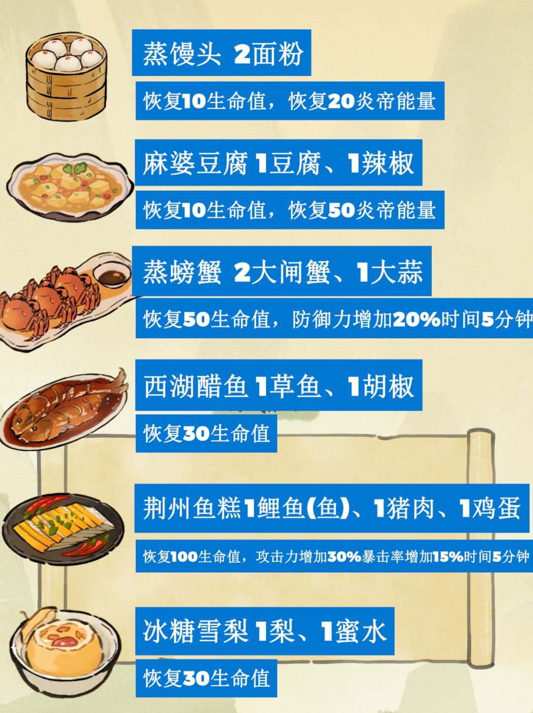 仙山小农菜谱一览——详细攻略 3