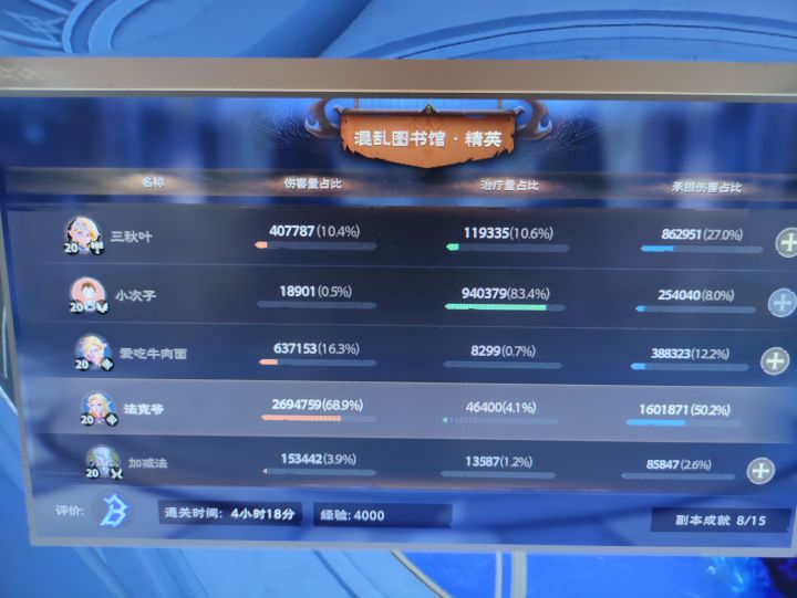 第一天,4个小时才打通精英图书馆,你们呢截图
