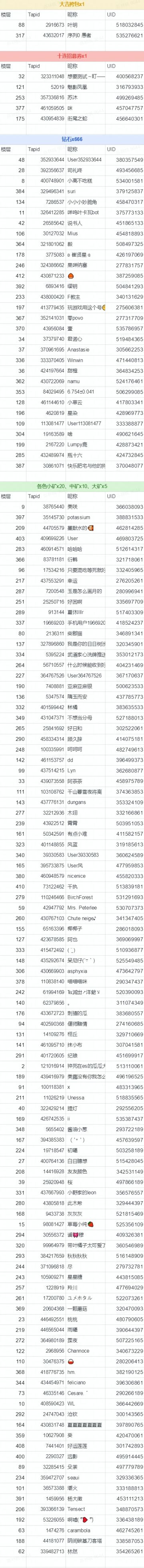 （已开奖）【FUSIONIC STARS!!活动】世界中心，偶像起舞！分享截图送祝福，赢取实物奖励~♪