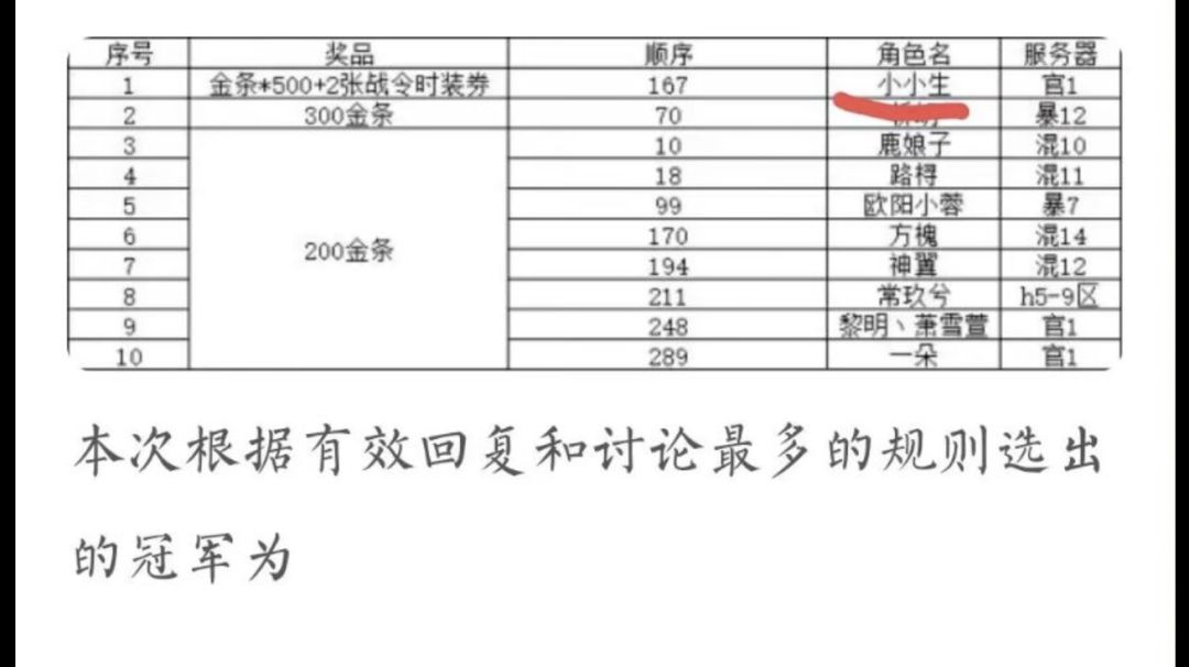 关于活动名单问题 1