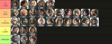 新手请进！玩了这么久王于兴师，给大家排排我心目中的武将强度