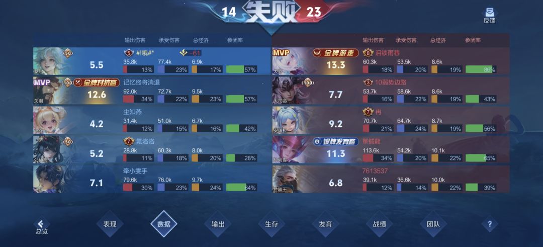 不会玩输出位就滚去玩宝宝巴士😅 2