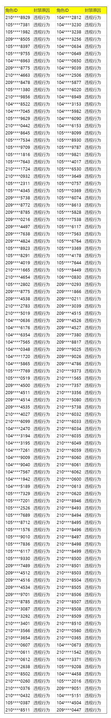 关于“凶梦沙盘”违规行为处理及后续调整说明