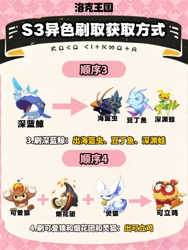 s3赛季异色刷取方法截图