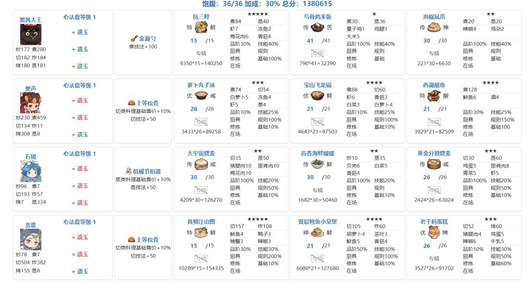西湖池作业用了三个二等厨具 2