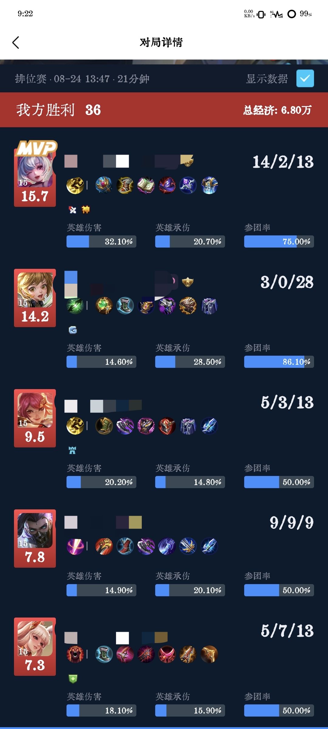 最完美的带妹 2
