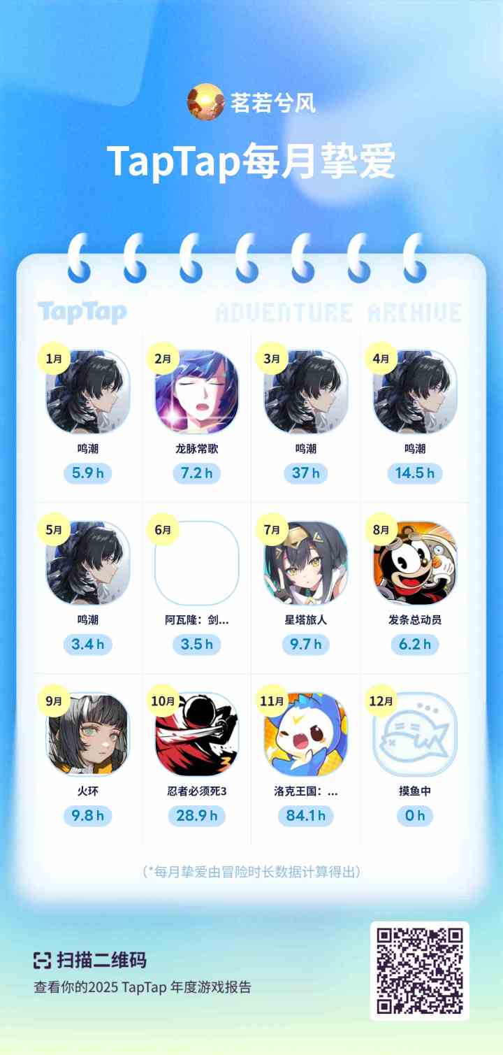 摸鱼的一年截图