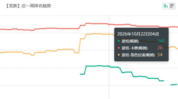 昂热校长给力,龙卡流水上榜 2