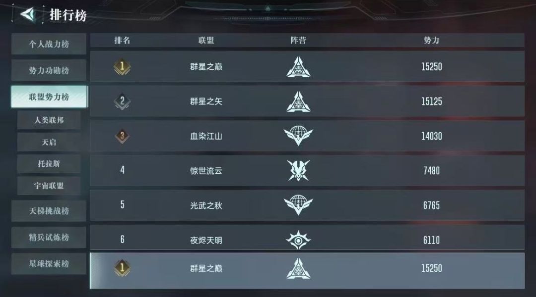 备战千人联盟 2