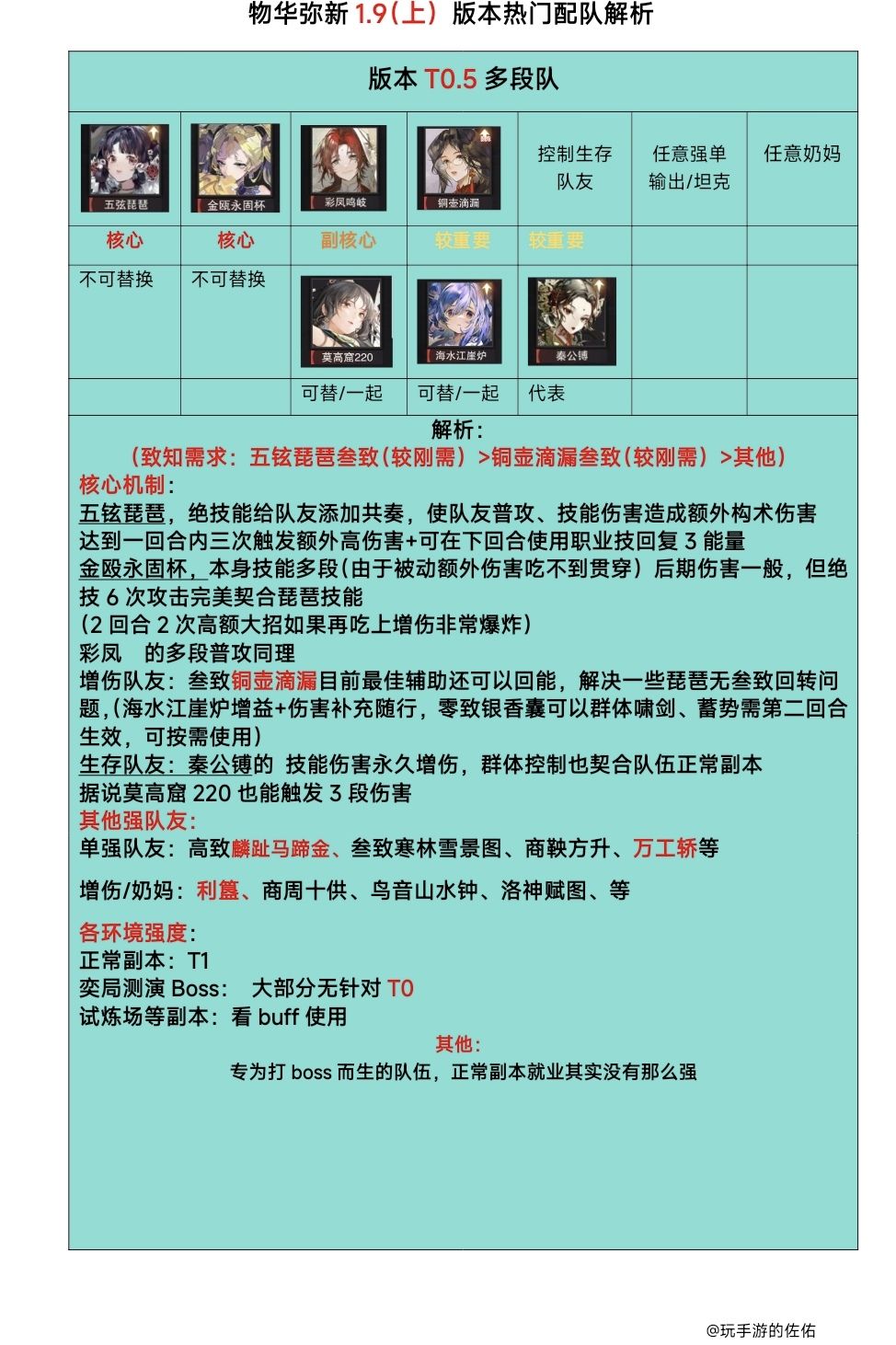 【物华弥新1.9上版本】器者配⑧队解析❗ 2