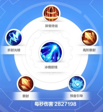 人鱼低造价畅游k8，助你快速积累通货！