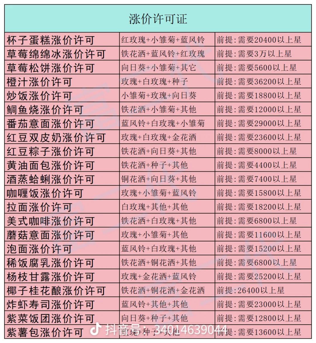 这配方不太好使 2