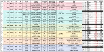 一图流 | 致敬大佬们的攻略