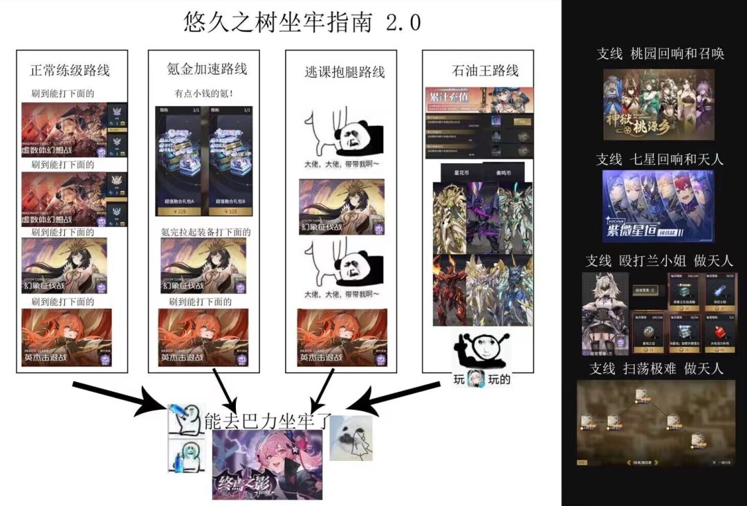 萌新入坑指南 1