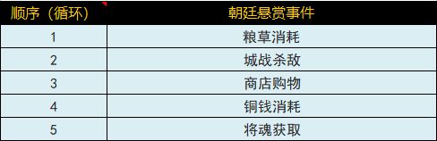 军团,每个玩家的家! 2