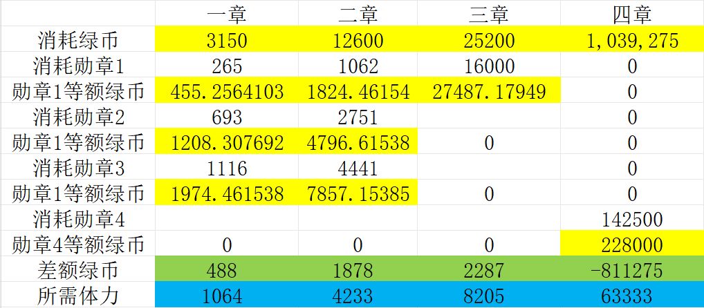 新版本(2024.4)下打章的小算计截图