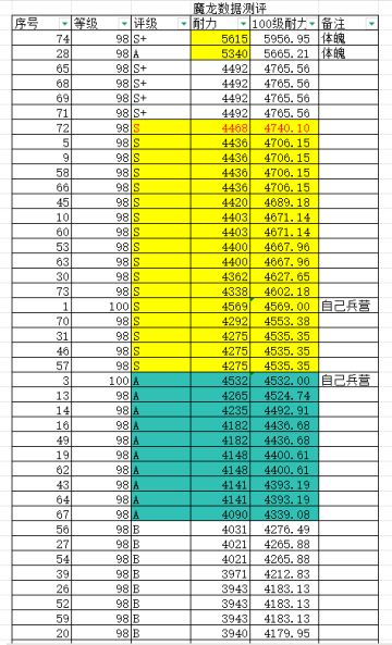 抓宝宝细节结论
