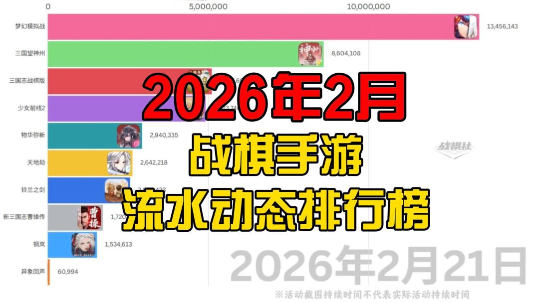 2月战棋手游流水动态排行榜截图