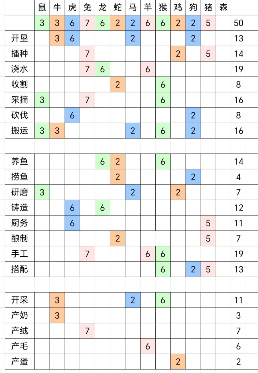 分享一下第一次挣到一百万 4