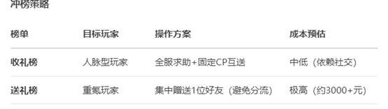 二周年活动-榜鉴良缘 2