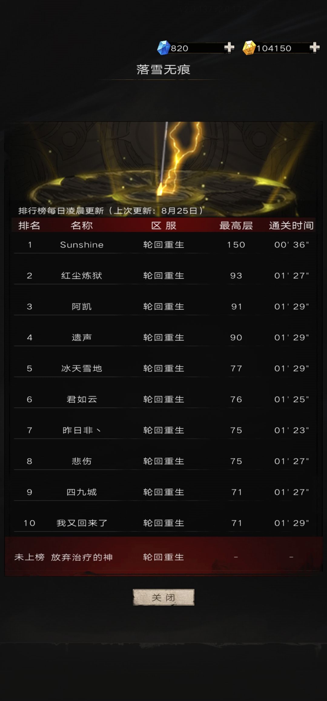 氪金大佬的魅力 1