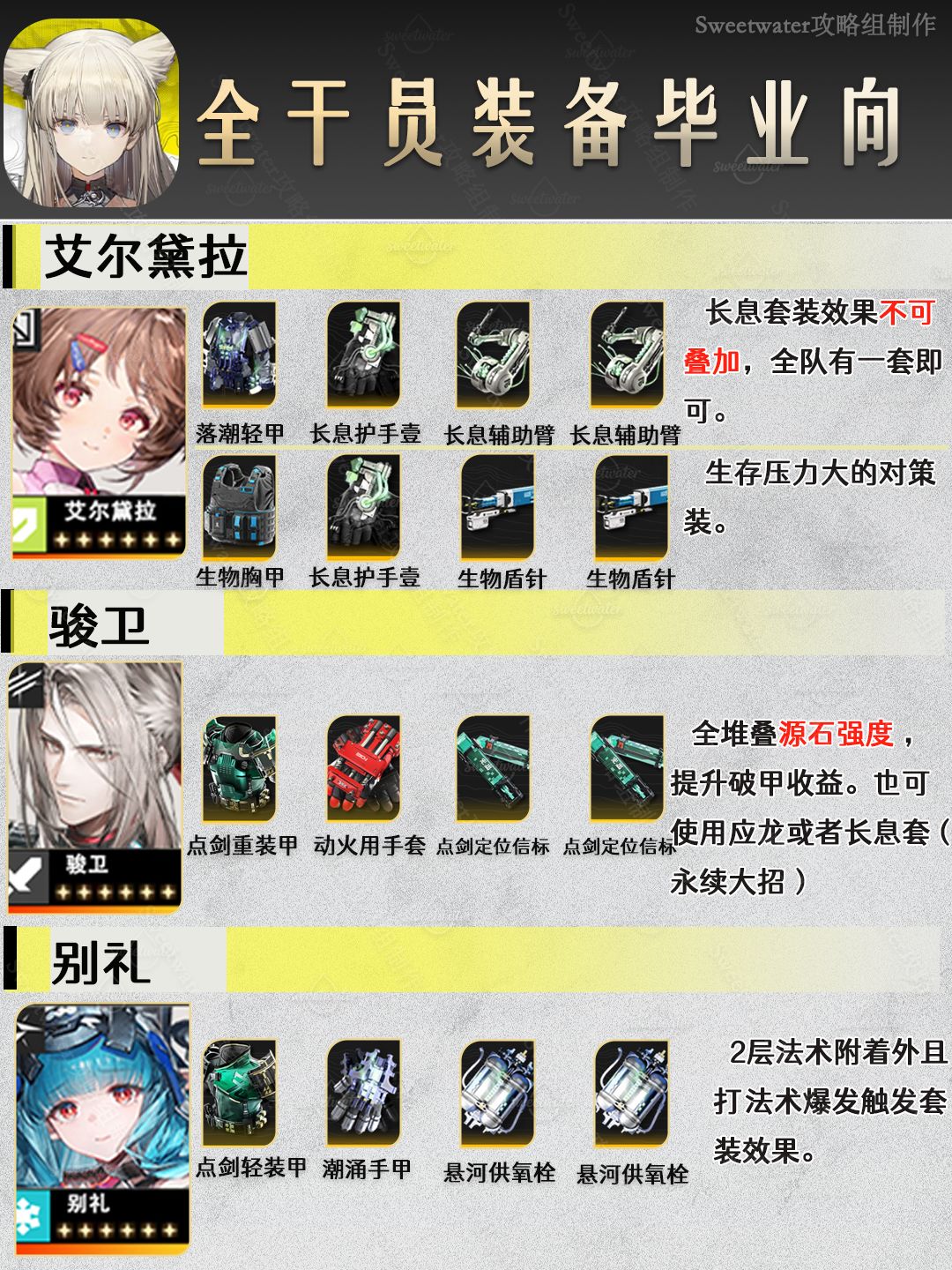 终末地干员毕业装备推荐截图