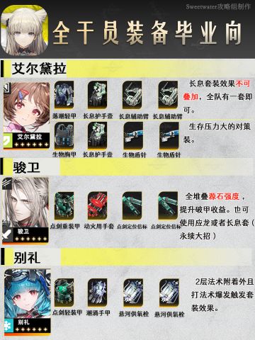终末地干员毕业装备推荐