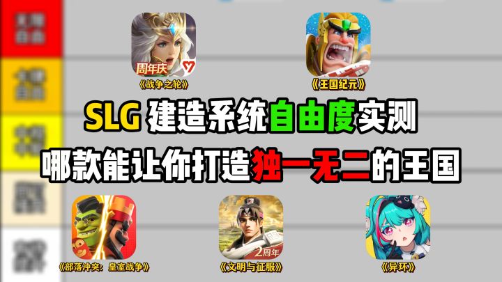 SLG 建造系统自由度实测,哪款能让你打造独一无二的王国?截图