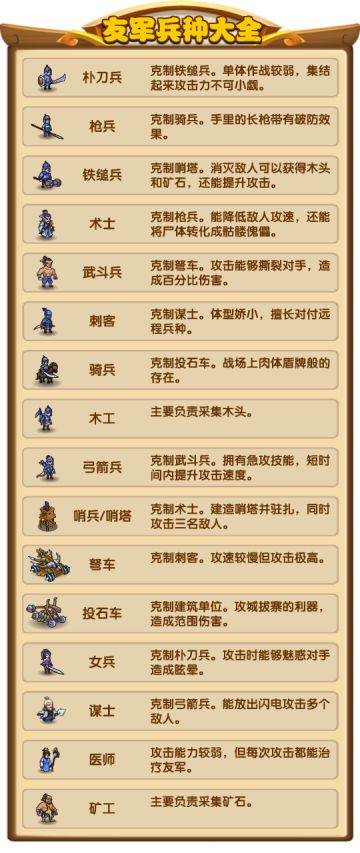 《小小武神》友军兵种大全
