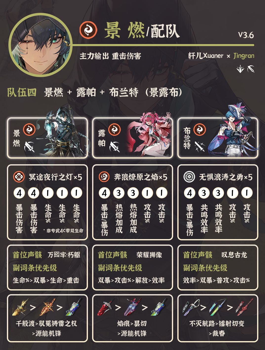鸣潮配队 | V3.6景燃配队详解 4