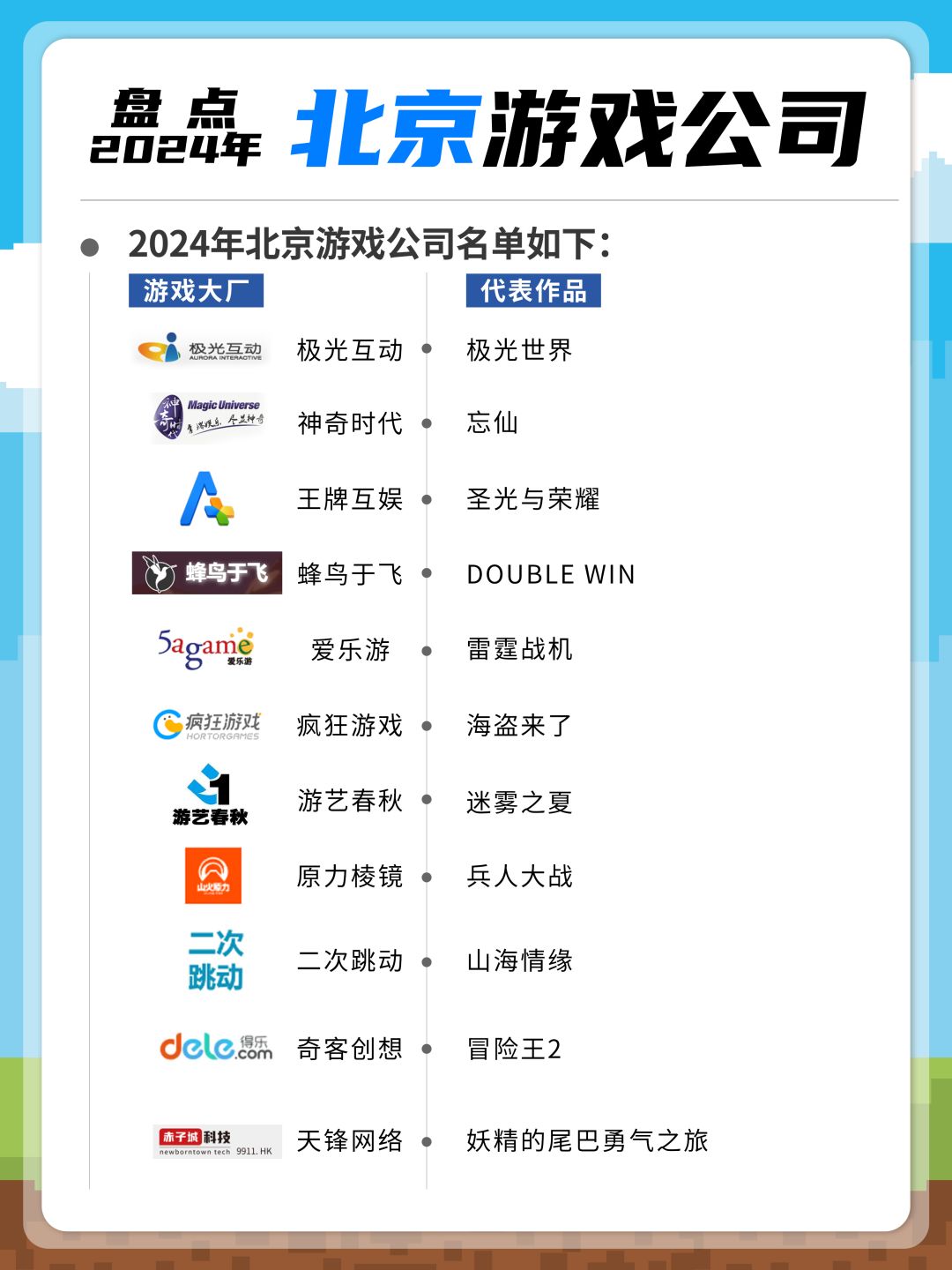 北京游戏公司合集盘点！求职必看 4