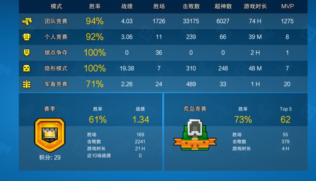 纪念一下 1