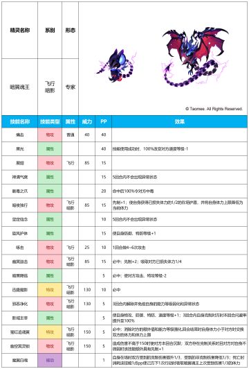 【赛尔号手游】2025年9月24日新增精灵