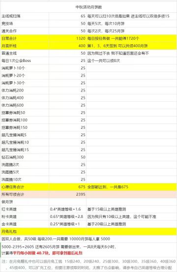 绝对干货！一图看懂国庆“中秋月圆”活动