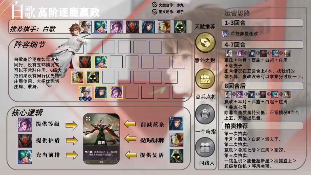 白歌高阶逐鹿一图流攻略 1