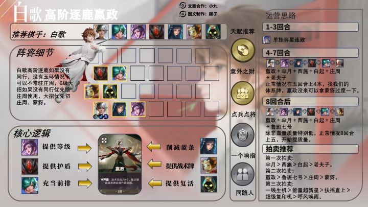 白歌高阶逐鹿一图流攻略截图