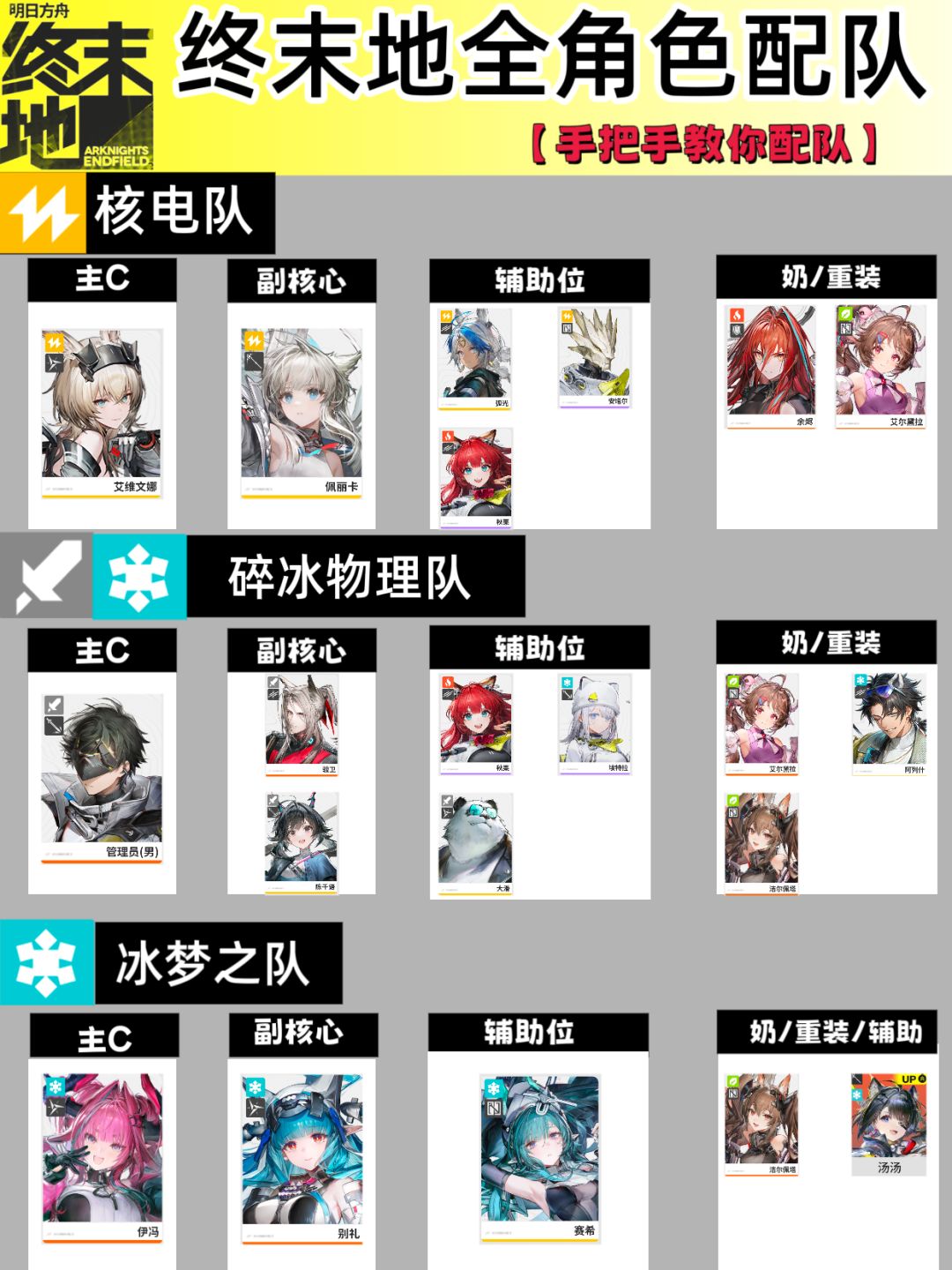 【秒懂】终末地1.1全角色配队一图流 3