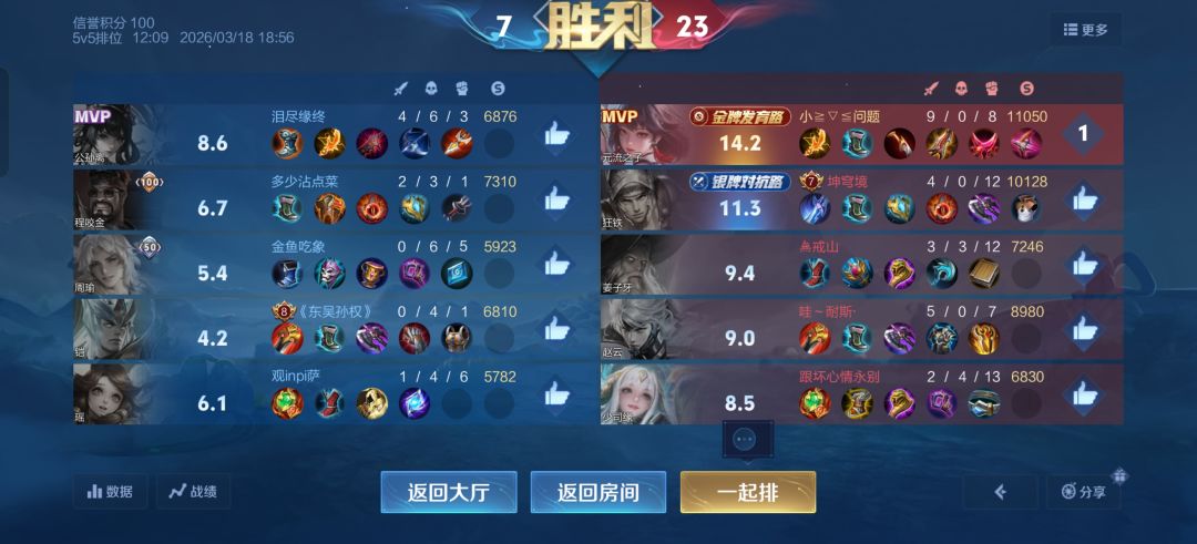 这应该是我打的最高的输出占比了 1