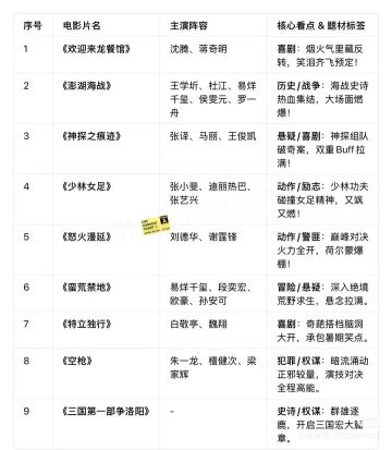 今年暑期档电影差不多就这样了