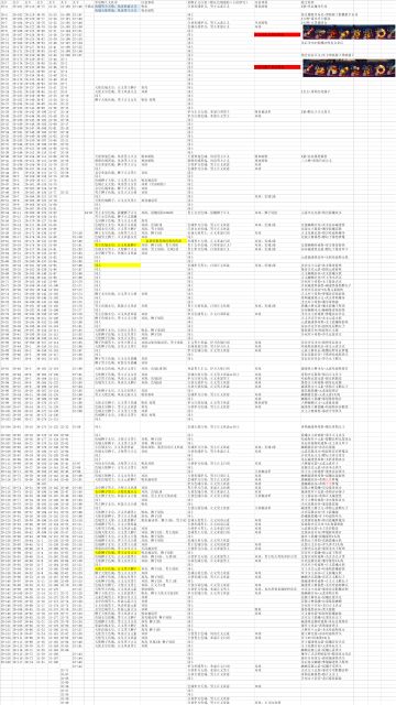 2转（二转）轮回图及33、34超级猪参考作业
