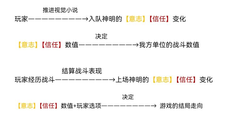 凡人的黎明 开发者日志02截图