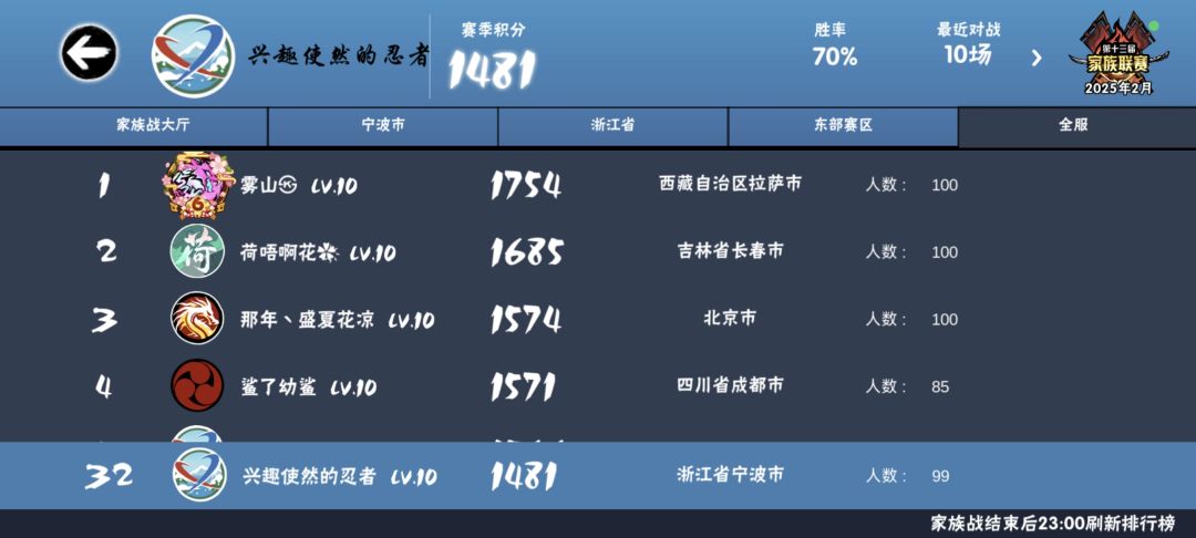 兴趣使然的忍者招人辣联赛稳64强,深渊50强 2