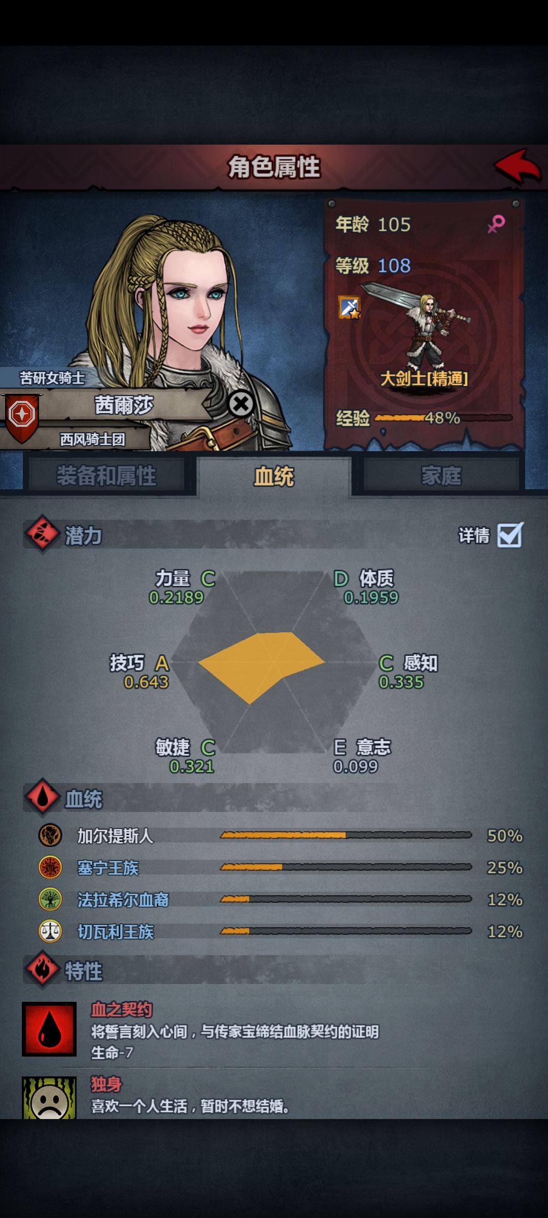 我的公主还可以活多少岁啊,拜神看不到他了 1