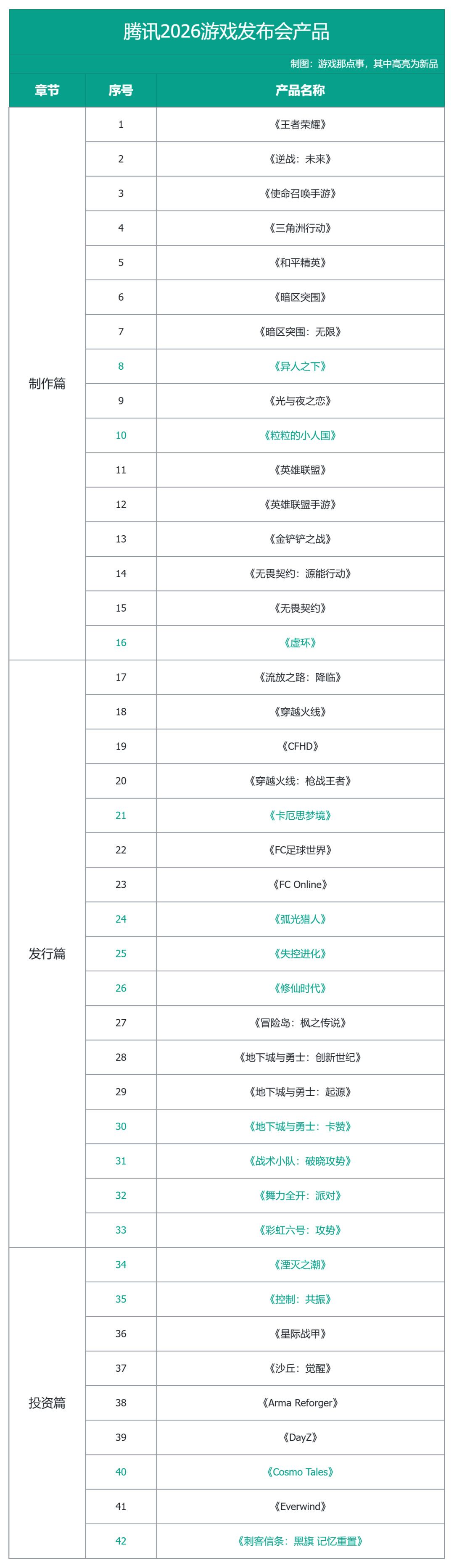 腾讯游戏发布会夯爆!多款大作亮相 2