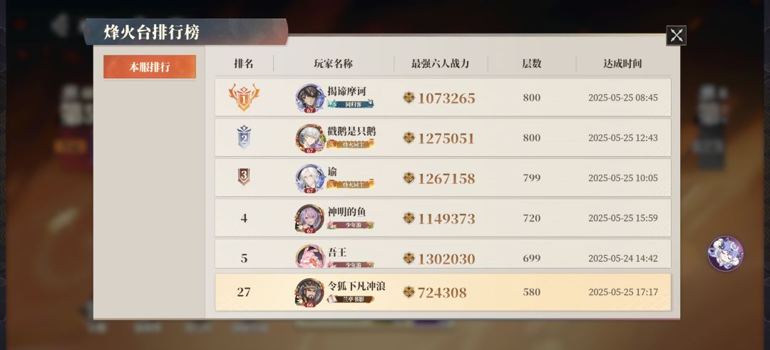 2区最低战力通关580层!!! 2