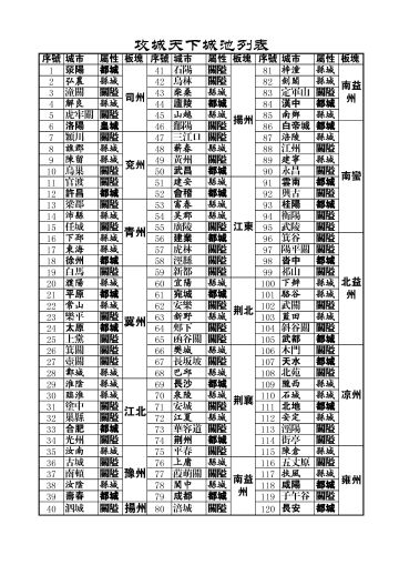 攻城天下城池列表